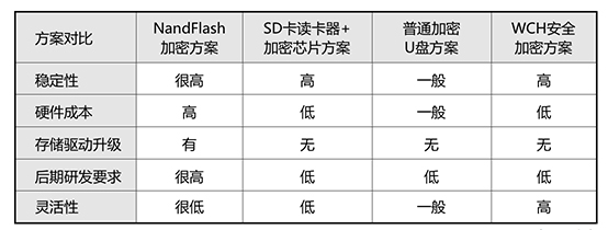 数据安全应用对比 数据安全应用对比