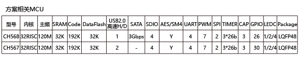 数据安全应用3 数据安全应用3