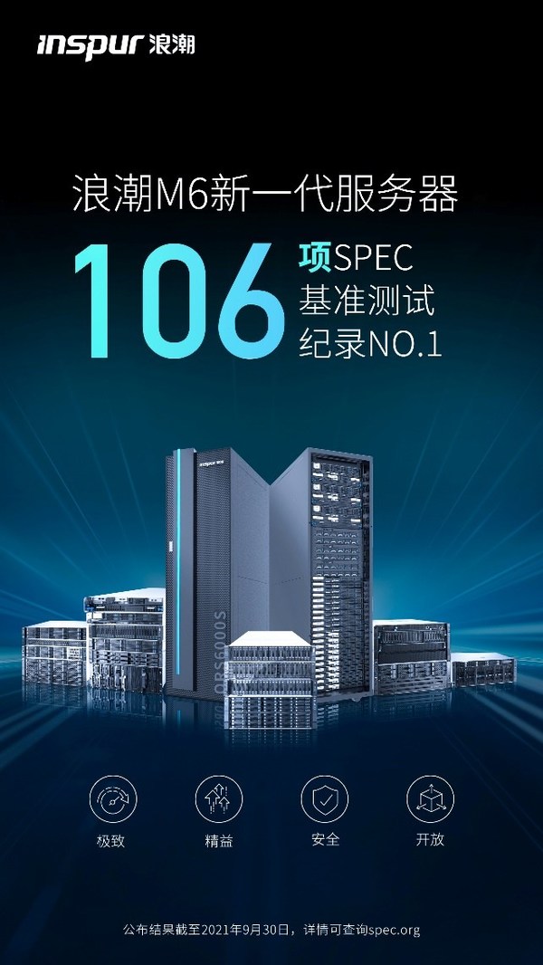 106项 浪潮M6服务器连续打破SPEC测试世界纪录