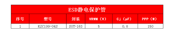 DVI接口静电保护方案产品推荐 DVI接口静电保护方案产品推荐