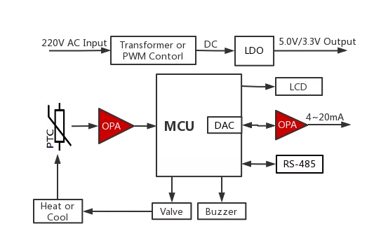 高速高精密双极型放大器CBM27应用框图 高速高精密双极型放大器CBM27应用框图