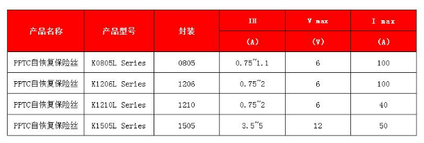 PPTC在视频监控系统中的保护应用方案产品推荐 PPTC在视频监控系统中的保护应用方案产品推荐