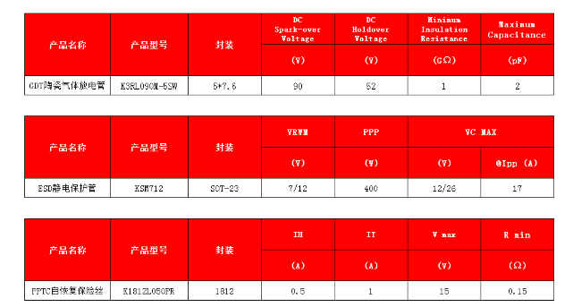 RS-485浪涌保护方案产品推荐