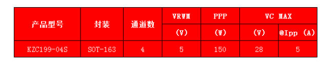 VGA接口保护方案 VGA接口保护方案