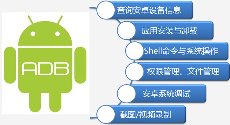 安卓系统USB产品应用方案分析 安卓系统USB产品应用方案分析