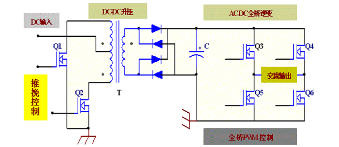逆变器应用方案分析 逆变器应用方案分析