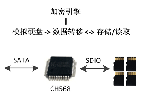 数据安全应用2 数据安全应用2