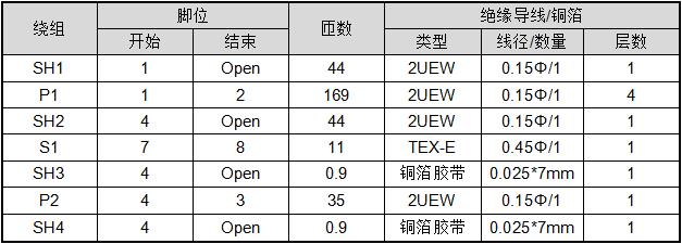 材料清单