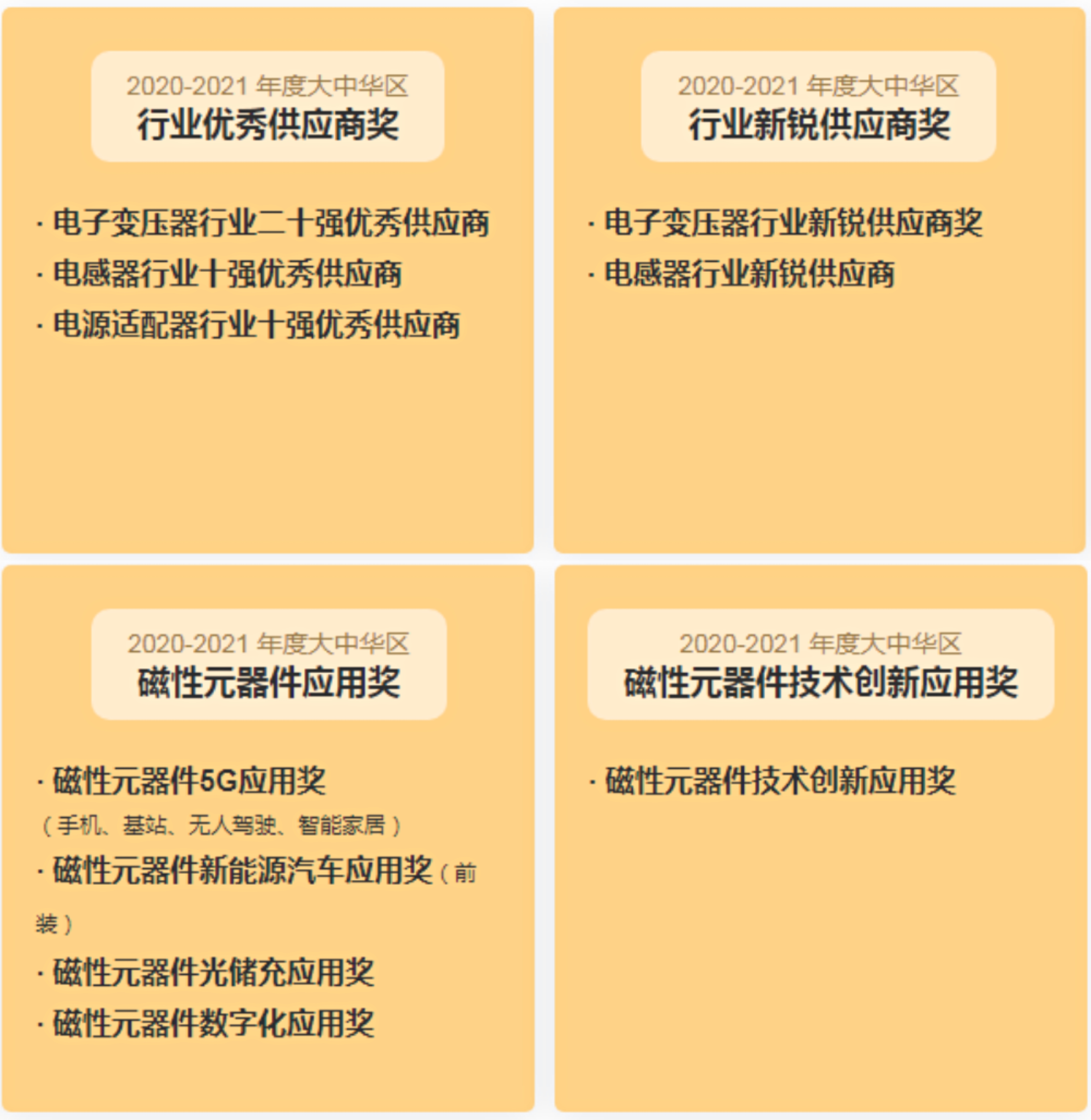 科彼特杯新增奖项，入围条件公布！