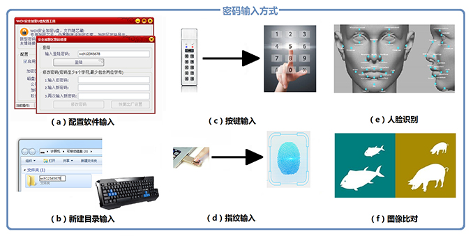 数据安全应用方案 数据安全应用方案
