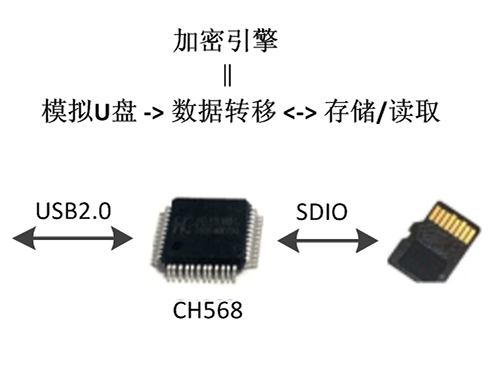 数据安全应用1 数据安全应用1