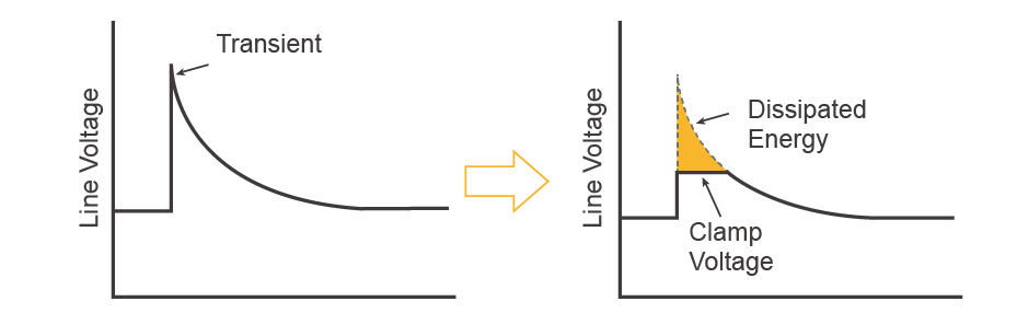 I/O 端口和保护 I/O 端口和保护
