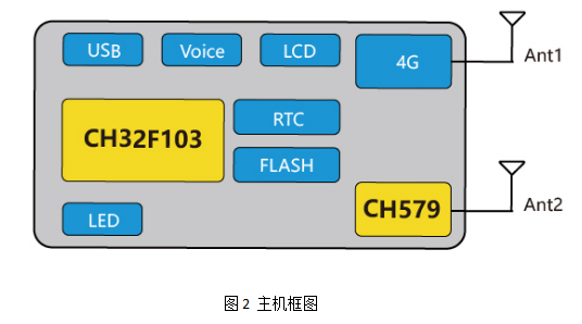 安全带预警系统主机框图 安全带预警系统主机框图