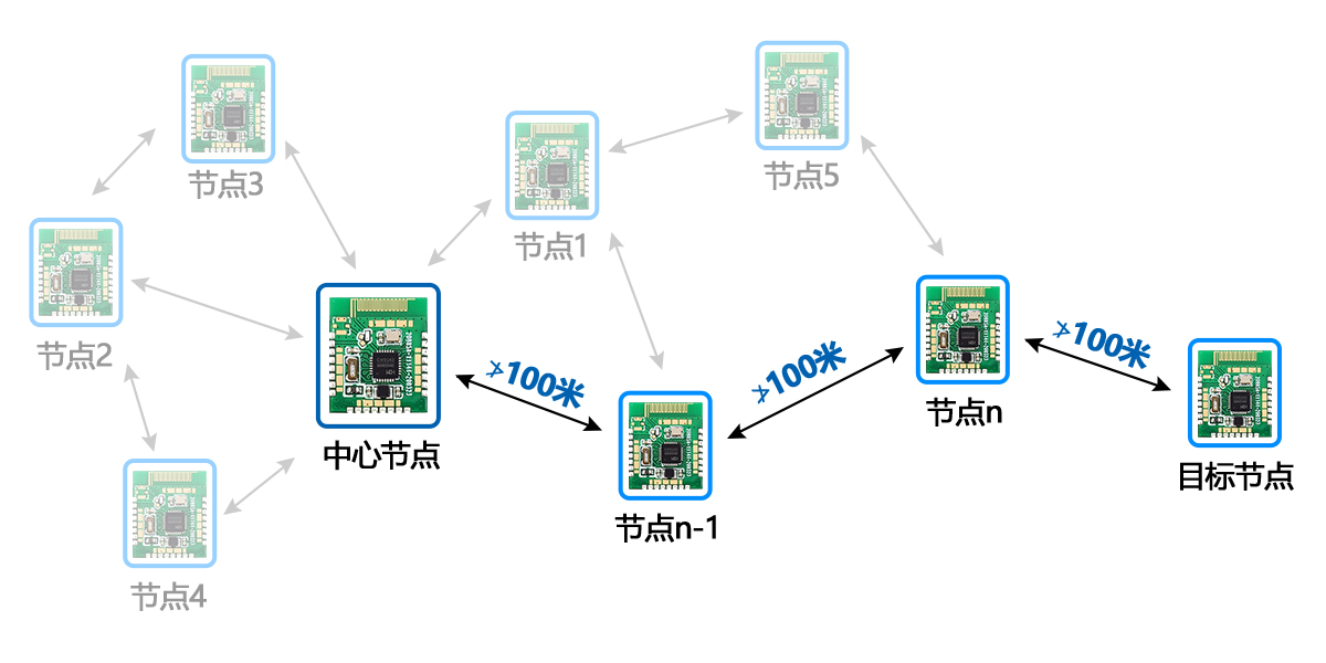 LWNS无线组网2.jpeg LWNS无线组网2.jpeg