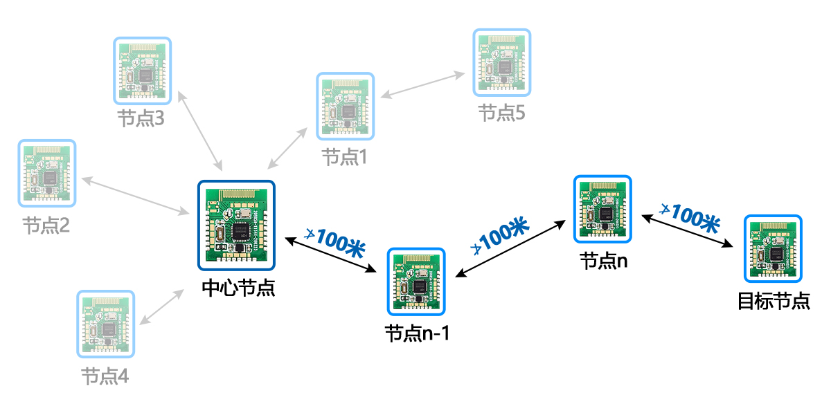 LWNS无线组网3.jpeg LWNS无线组网3.jpeg
