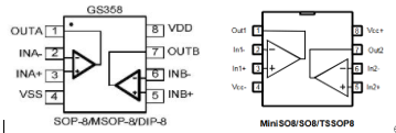 GS358和LMV358L引脚分布对比 GS358和LMV358L引脚分布对比