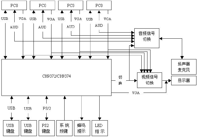 应用框图 应用框图