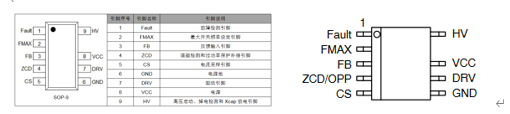 “FM2842”与安森美“NCP1342”脚位对比图 “FM2842”与安森美“NCP1342”脚位对比图