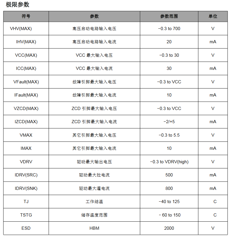 FM2842限参数图 FM2842限参数图
