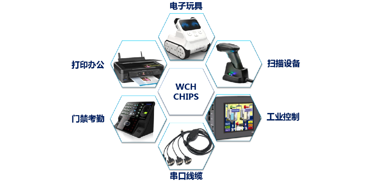 USB转串口应用场景 USB转串口应用场景