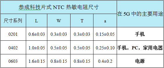 NTC热敏电阻尺寸
