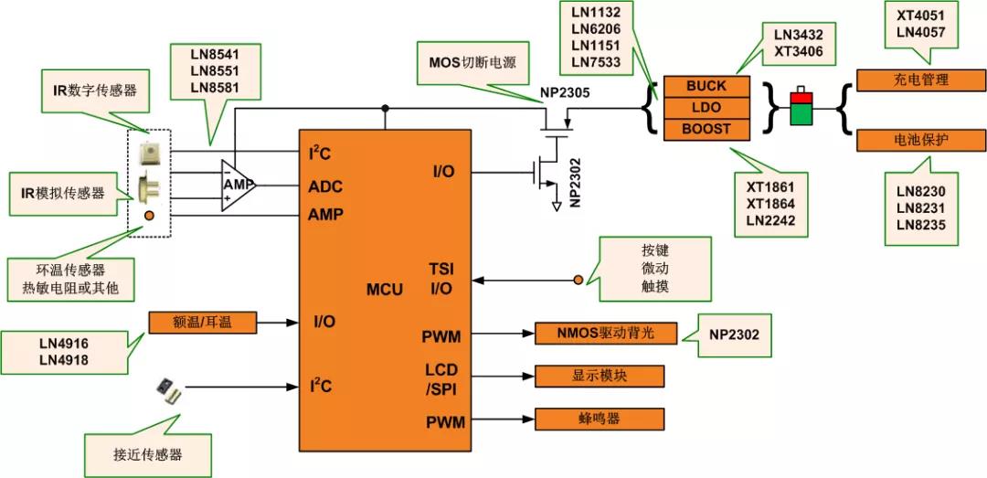 红外测温仪系统原理图 红外测温仪系统原理图