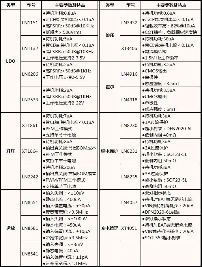 南麟电子式红外测温仪应用产品图 南麟电子式红外测温仪应用产品图