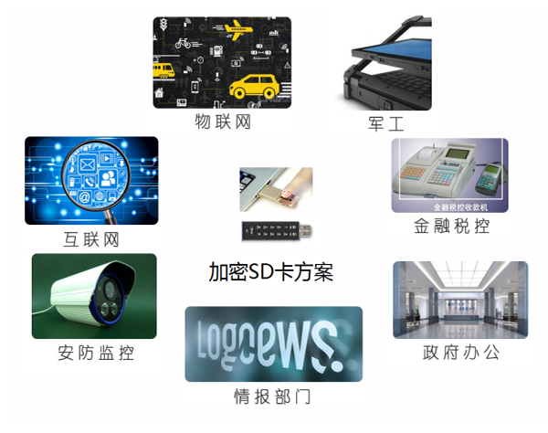 加密SD卡方案应用场景 加密SD卡方案应用场景