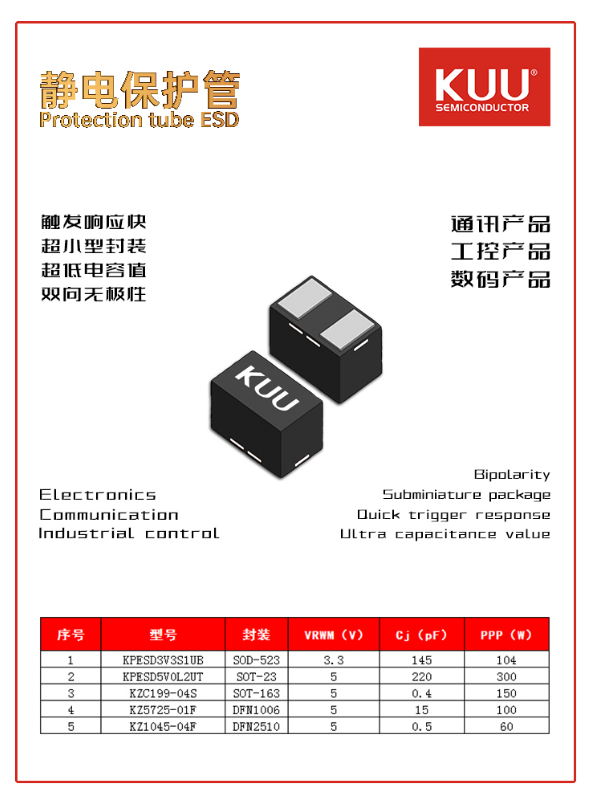 HDMI接口靜電保護產品推薦
