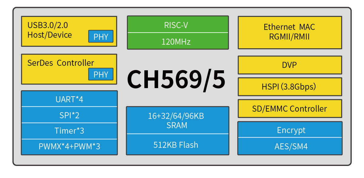 超高速USB3.0接口应用方案分析 超高速USB3.0接口应用方案分析