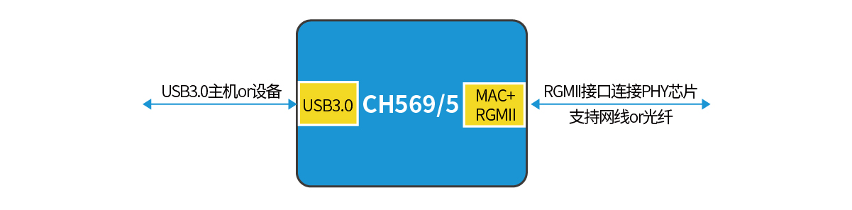 超高速USB3.0接口应用3 超高速USB3.0接口应用3