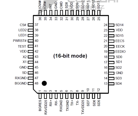 CBM1001A-Q16位模式管脚封装图 CBM1001A-Q16位模式管脚封装图