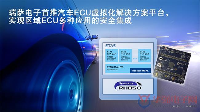 瑞萨电子首推汽车ECU虚拟化解决方案平台，实现区域ECU多种应用的安全集成.jpg