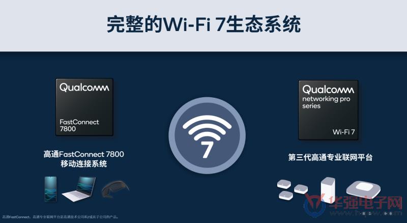 完整的Wi-Fi 7生态系统.png