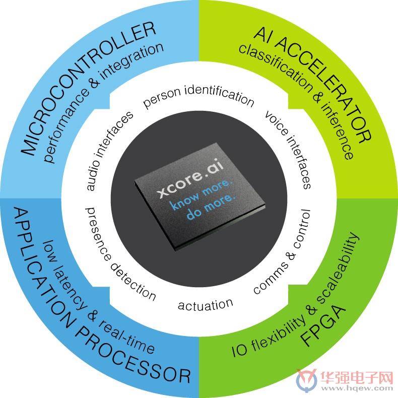 xmos-3ring-devices.jpg