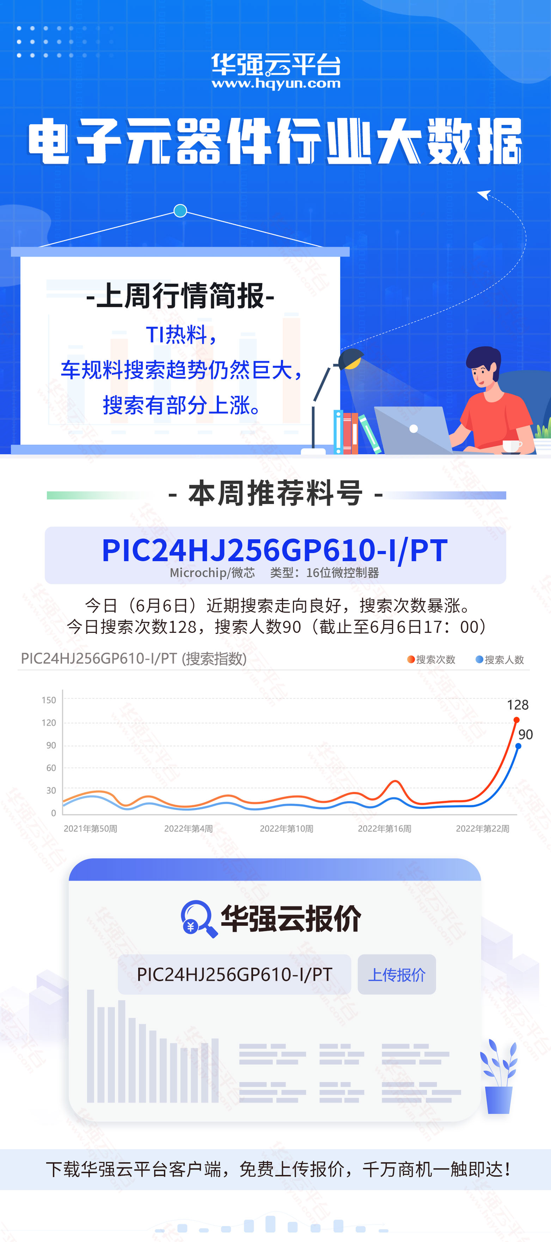 TI热搜新晋榜单大部为车规级芯片,微芯这颗料搜索上涨明显! TI热搜新晋榜单大部为车规级芯片,微芯这颗料搜索上涨明显!