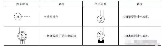 电动机的符号是什么电动机的图形符号