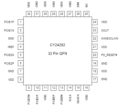 CY24292LFXC引脚图