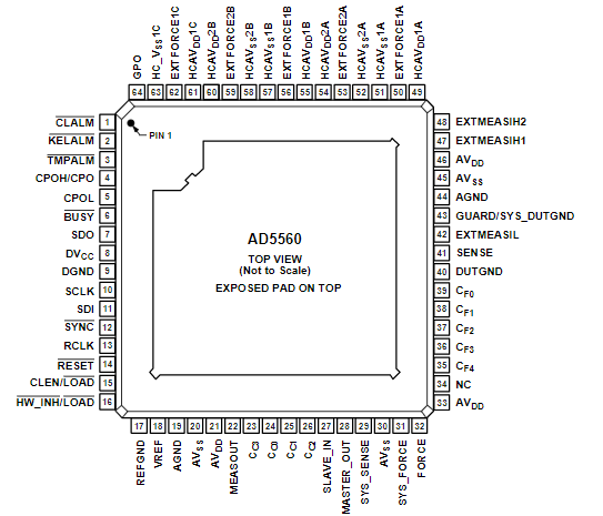 AD5560JSVUZ-REEL引脚图
