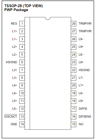 UCC5673PWP引脚图