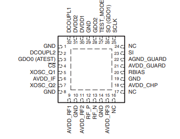 CC1151IRHBRG4Q1引脚图