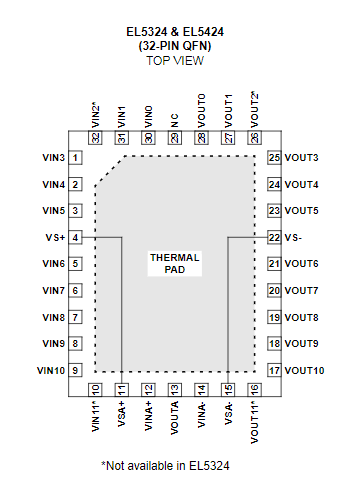 EL5324ILZ-T7引脚图