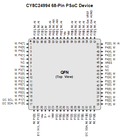 CY8C24994-24LFXI引脚图