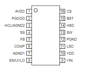 THS6032IVFP引脚图