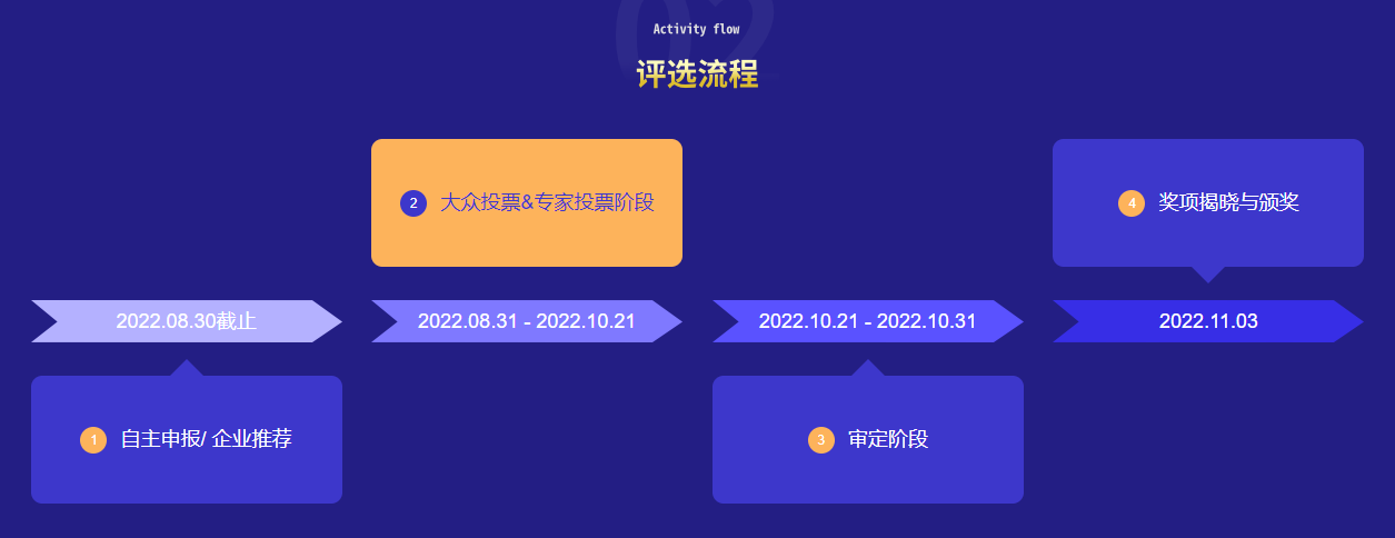 BLDC电机控制器行业评选活动火热进行中……