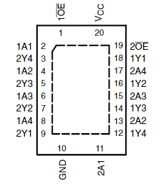 SN74LVT244BRGYR引脚图