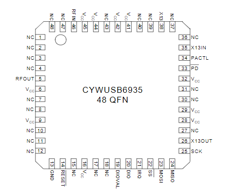 CYWUSB6935-48LFXC引脚图