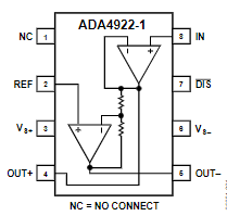 ADA4922-1ARDZ引脚图