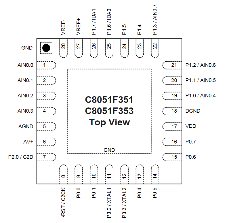 C8051F351R引脚图