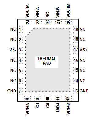 EL1503ACLZ-T7引脚图